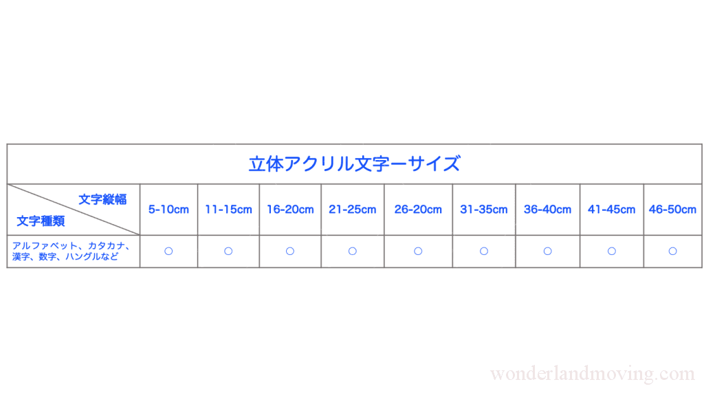 立体アクリル文字